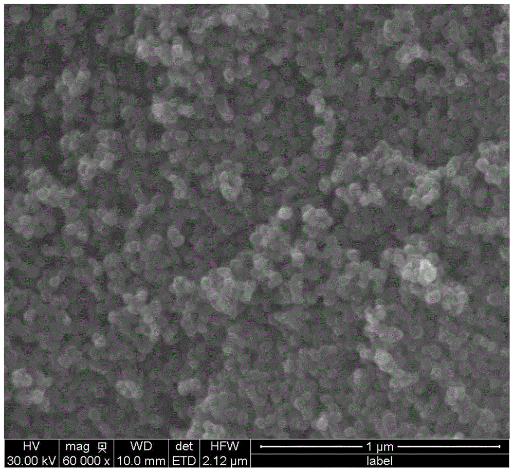 Preparation method of magnetic graphene ternary composites based on click chemistry