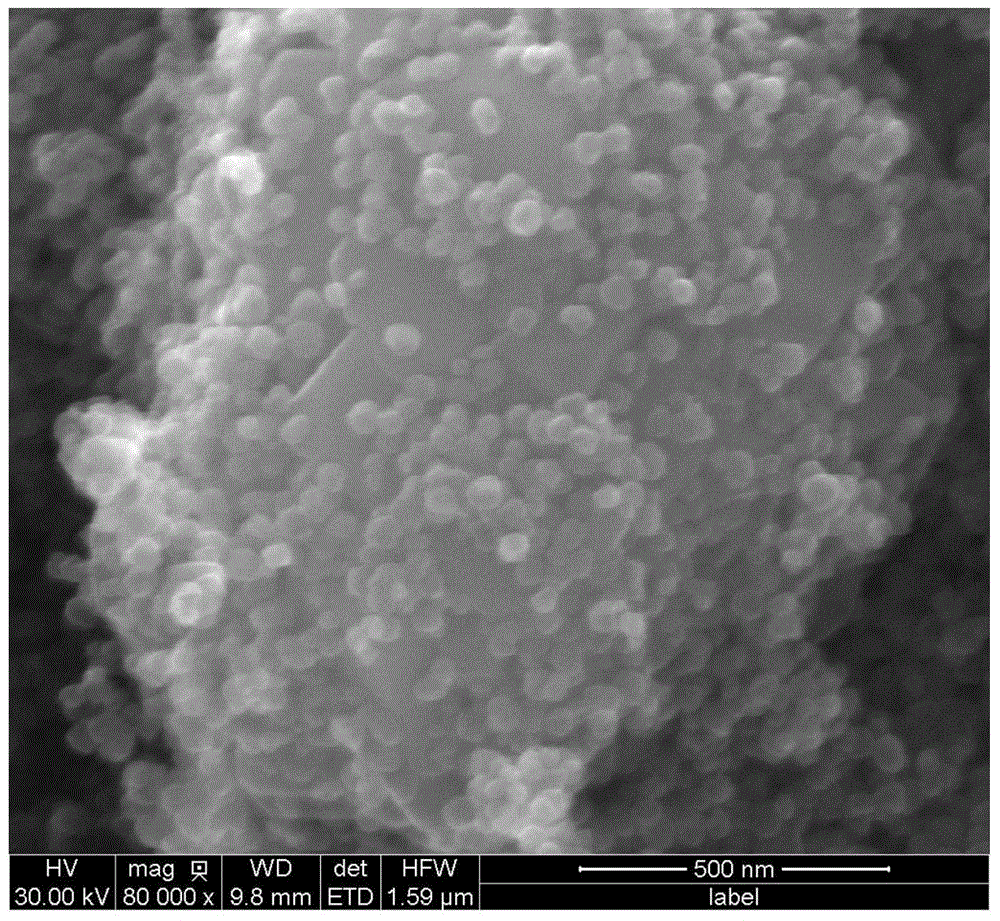 Preparation method of magnetic graphene ternary composites based on click chemistry