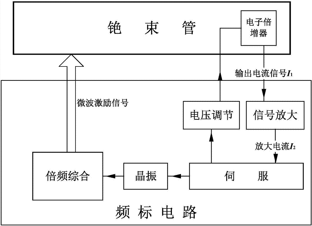 Method for prolonging service life of magnetic state-selection cesium-beam tube and magnetic state-selection cesium atomic clock