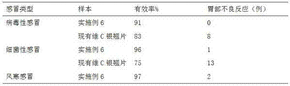 Novel vitamin C yinqiao tablet