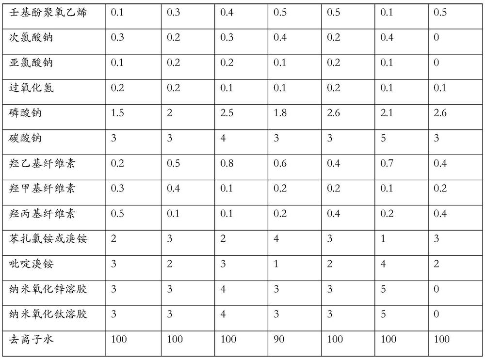 A kind of composite intermediate-effect disinfectant and its preparation process