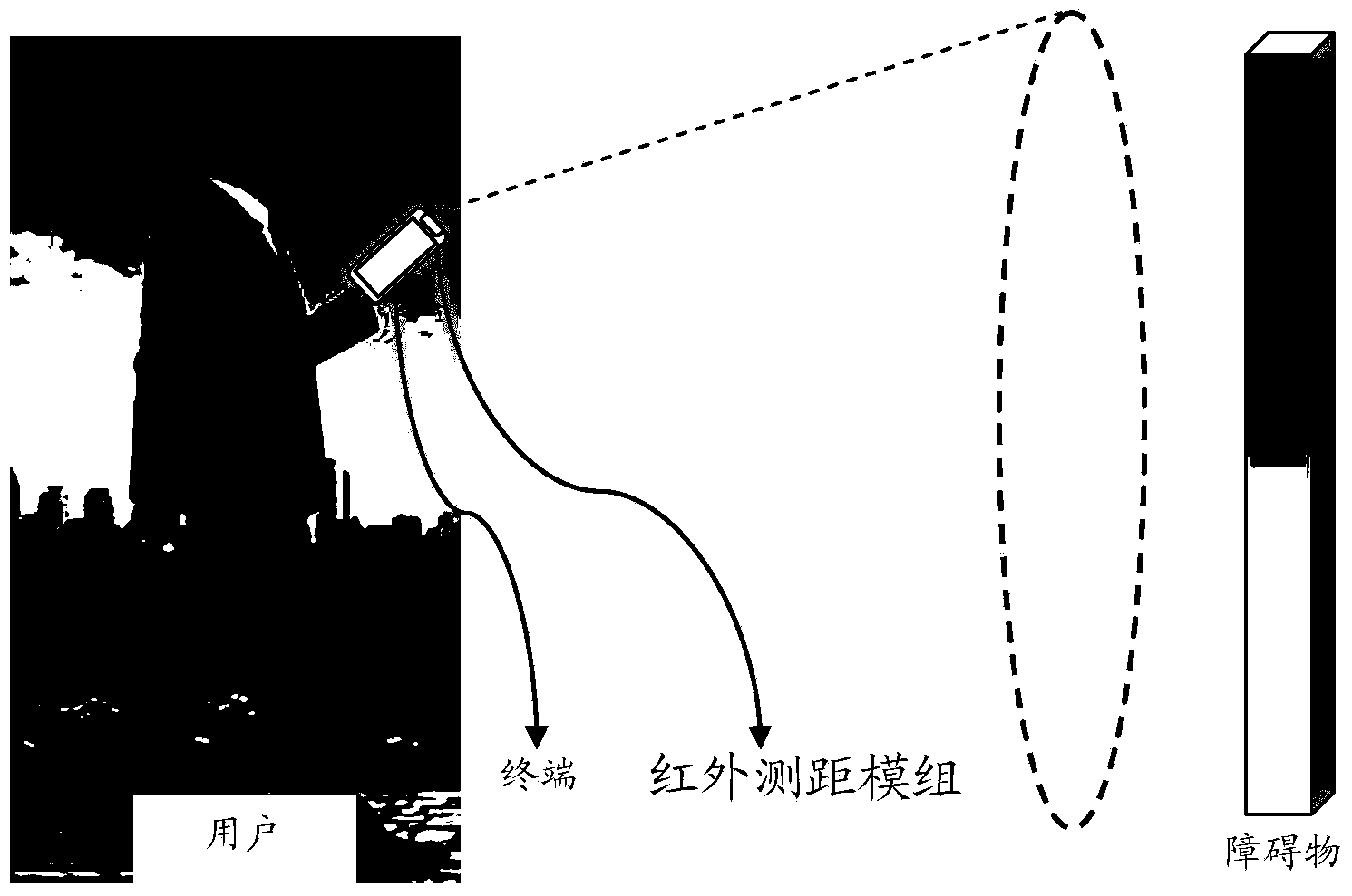 Infrared distance measurement collision avoidance method and terminal