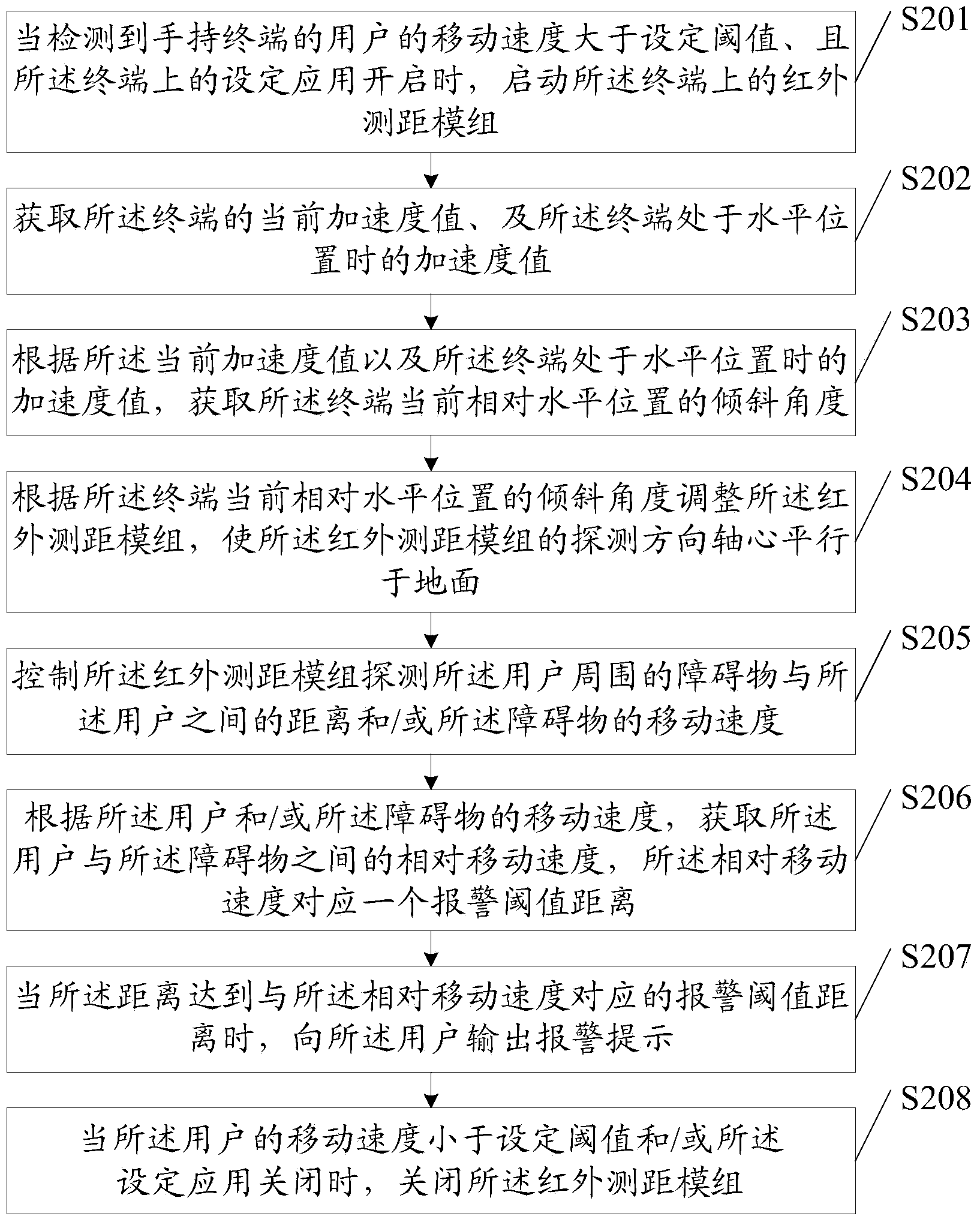 Infrared distance measurement collision avoidance method and terminal