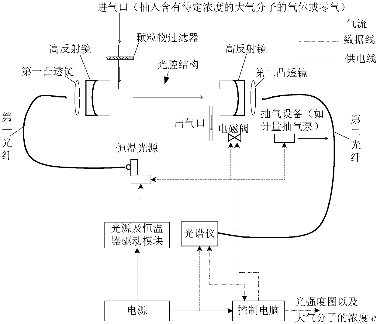 Water molecule absorption spectrum acquisition method