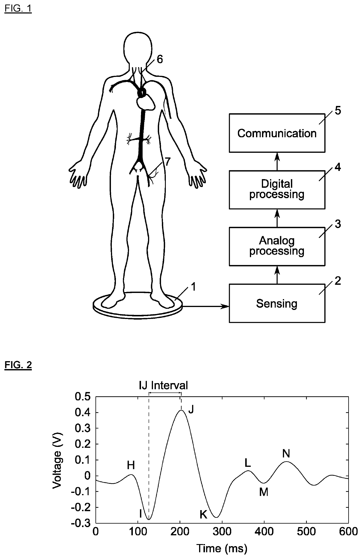 Method and apparatus for estimating the aortic pulse transit time from time intervals measured between fiducial points of the ballistocardiogram