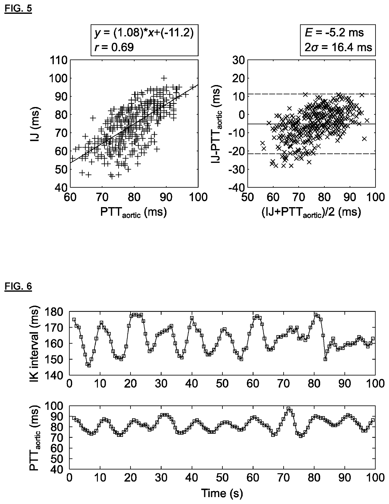 Method and apparatus for estimating the aortic pulse transit time from time intervals measured between fiducial points of the ballistocardiogram