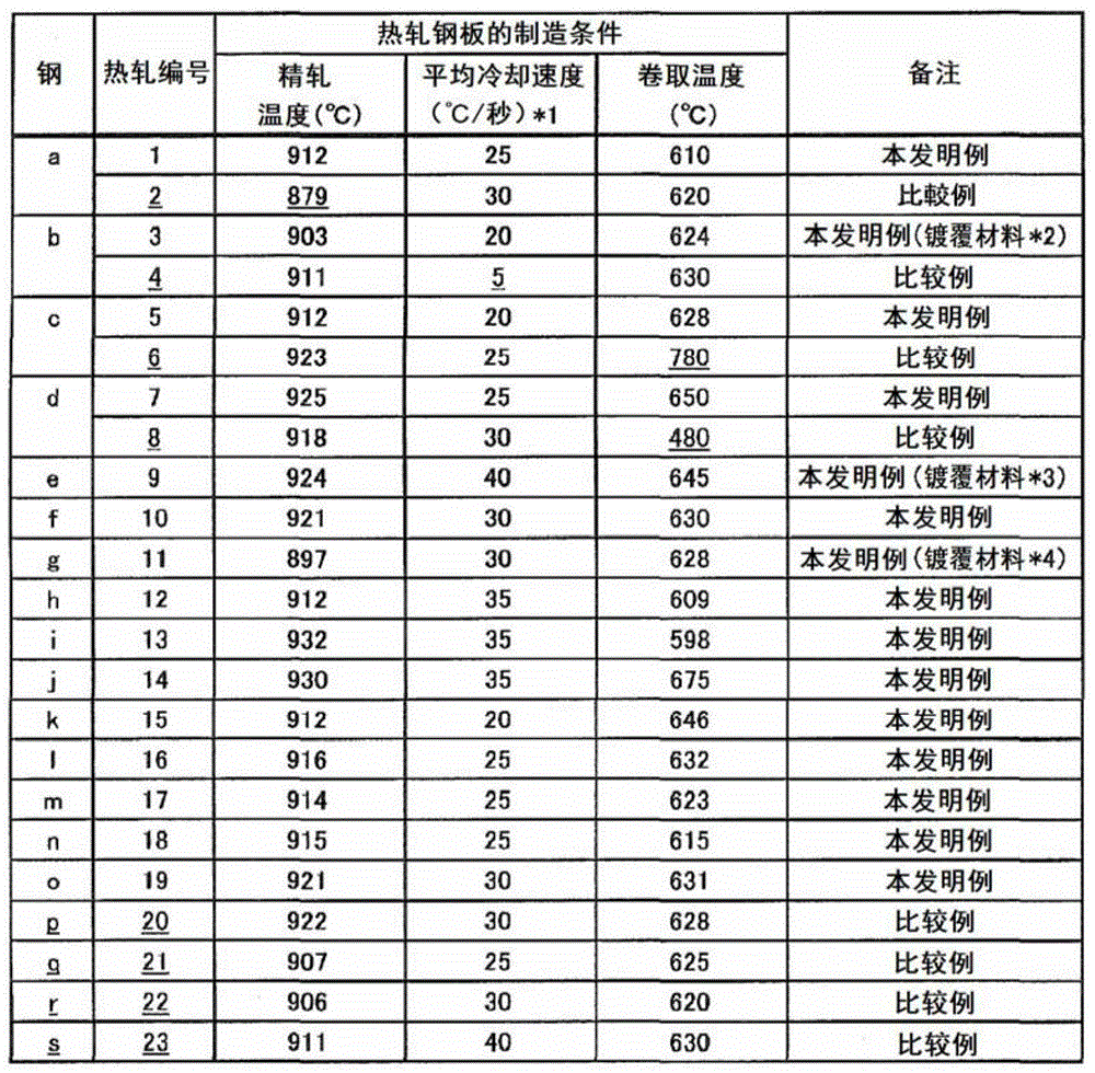 High-tensile hot-rolled steel sheet and manufacturing method thereof