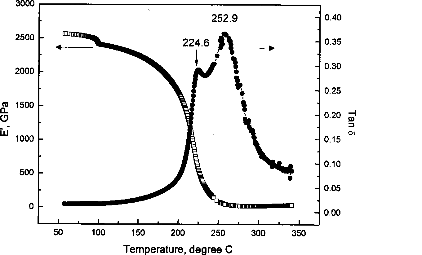 Cyanate ester/bimaleimide modified resin and preparation method