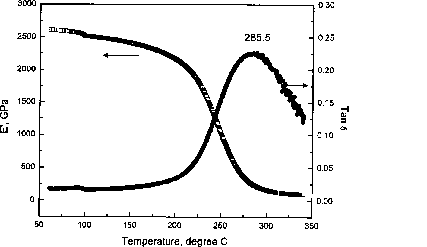 Cyanate ester/bimaleimide modified resin and preparation method