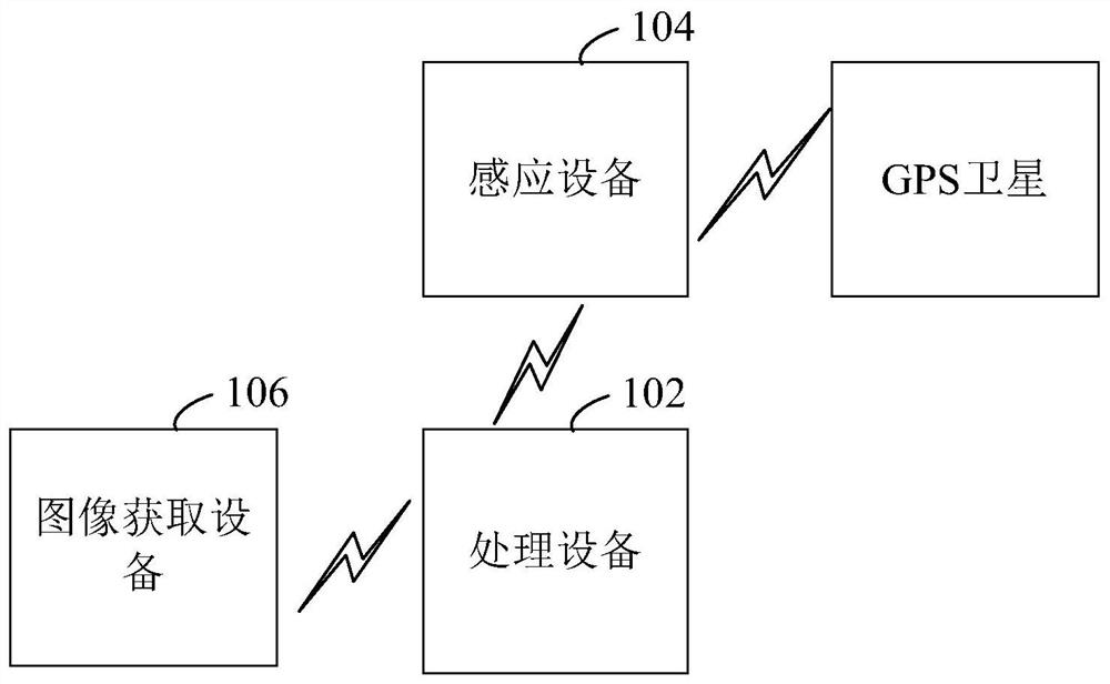 Property positioning method, device and system based on GPS and images