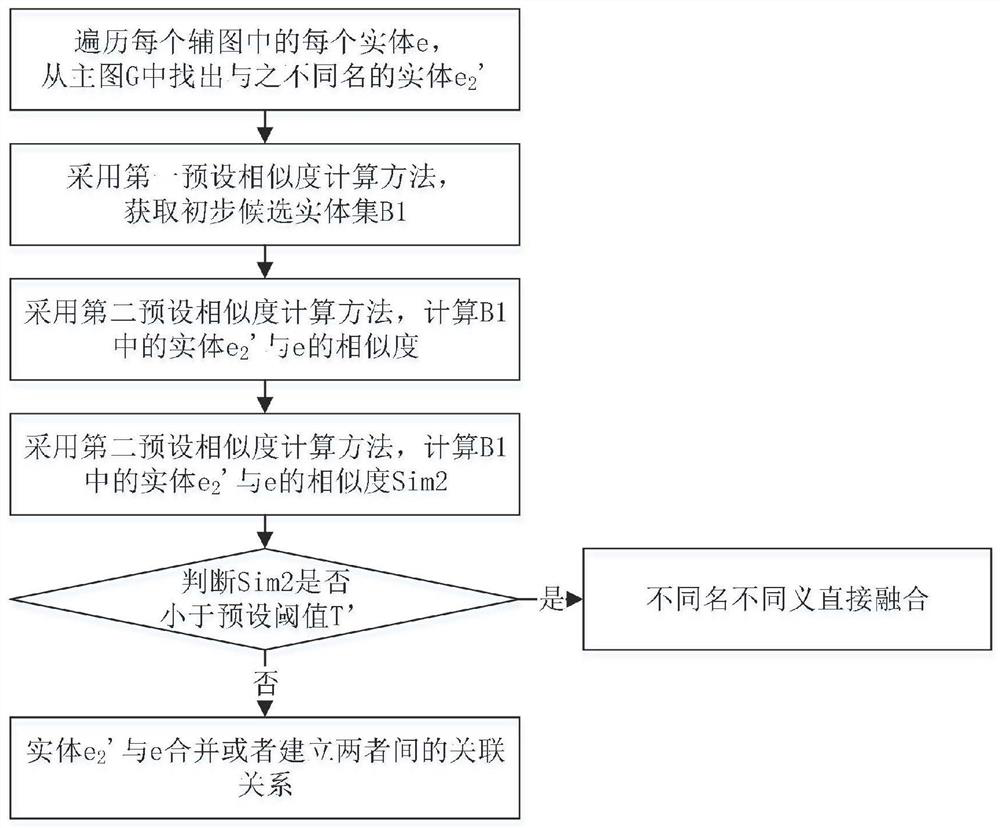 Information system-oriented knowledge graph construction method, device and electronic equipment