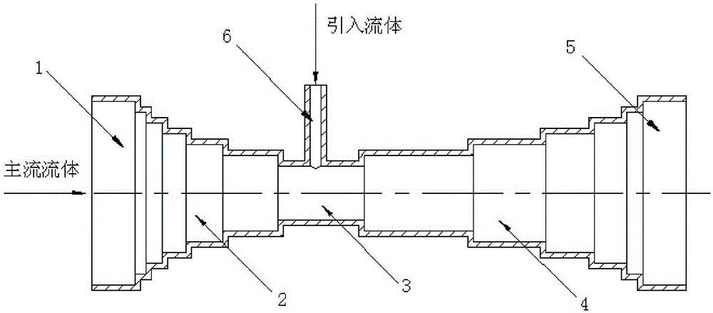 Stepped venturi mixer