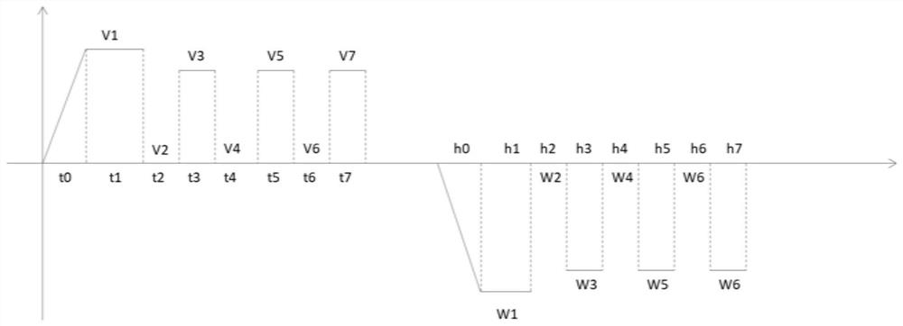 A voltage control method for an electrochromic device