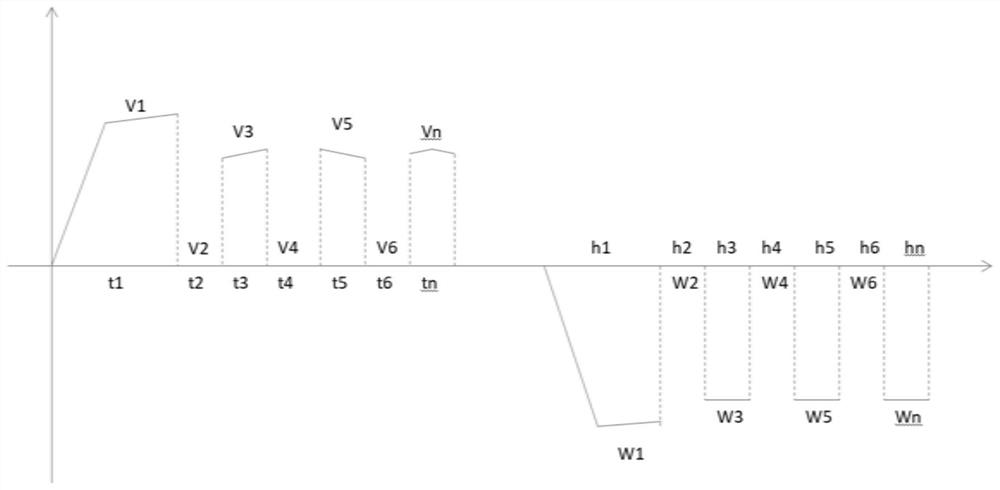 A voltage control method for an electrochromic device