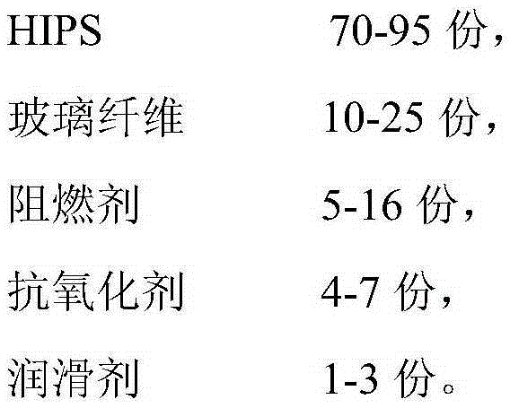 Shell material of electronic equipment and preparation method thereof