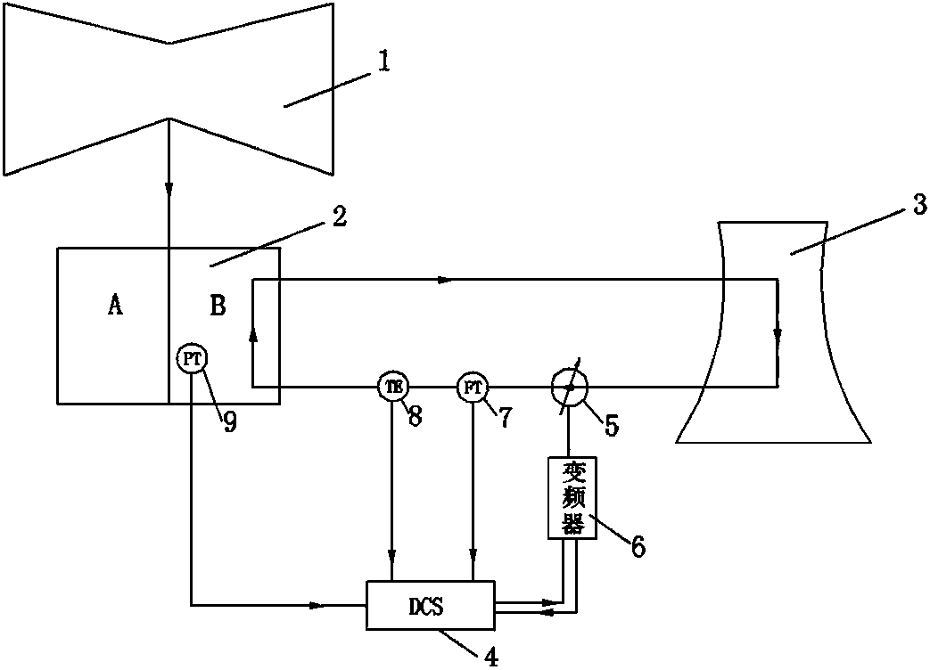 Online indirect air cooling high-back-pressure heat supply machine unit back pressure control system and method