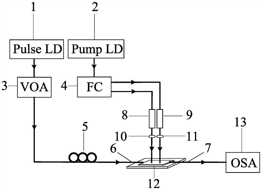 Controllable optical storage device and method based on photonic crystal dynamic microcavity