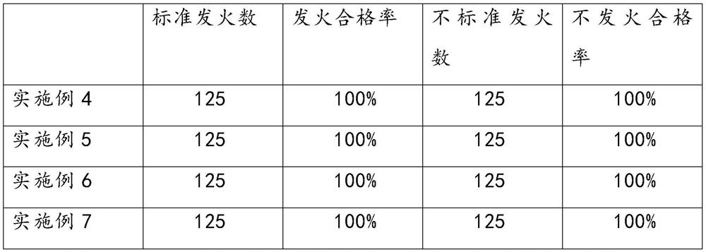 Safe nail shooting tablet and preparation method thereof