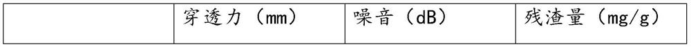 Safe nail shooting tablet and preparation method thereof