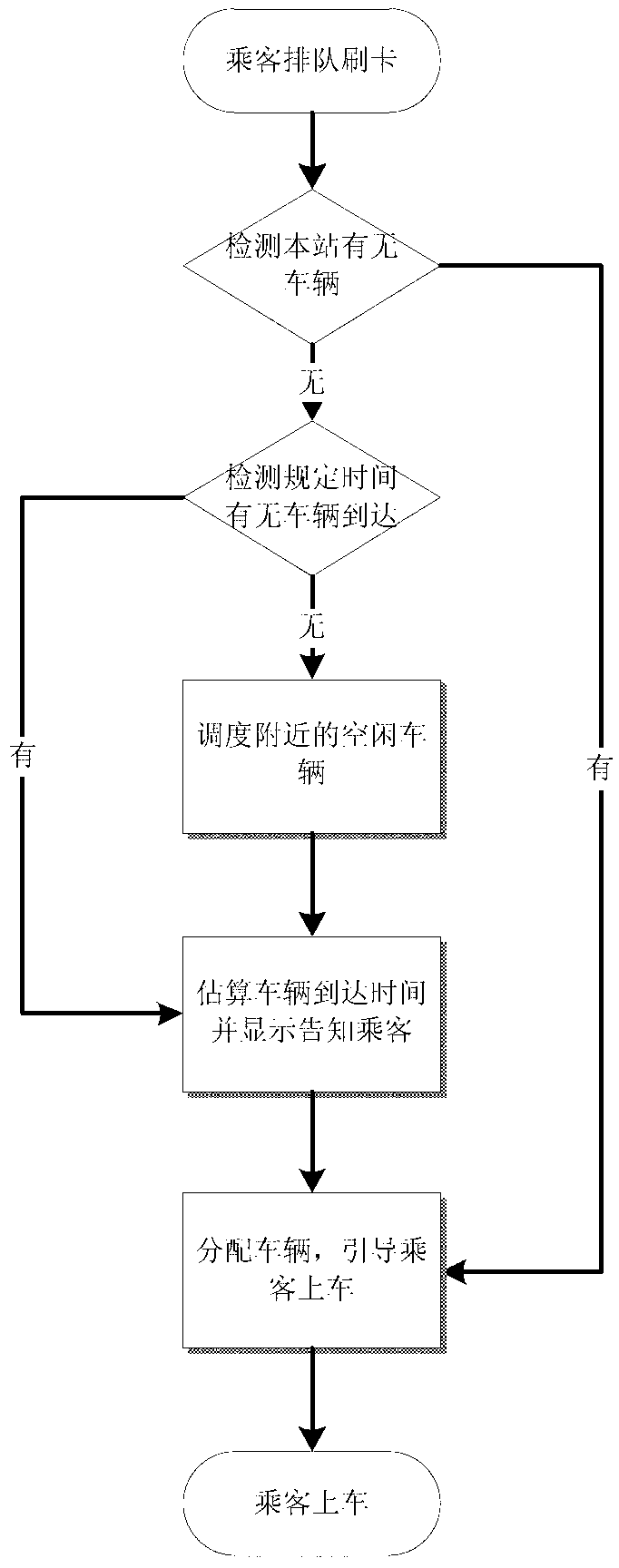 Overhead miniature rail automatic public traffic system