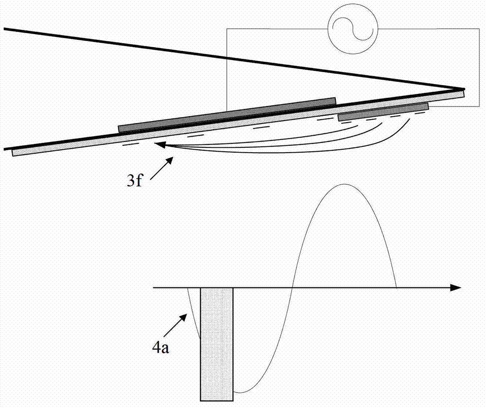 Pneumatic gurney flap based on plasma wall surface jet flow