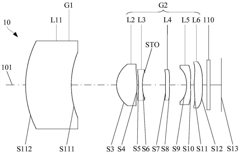 Optical systems, camera modules and electronic equipment