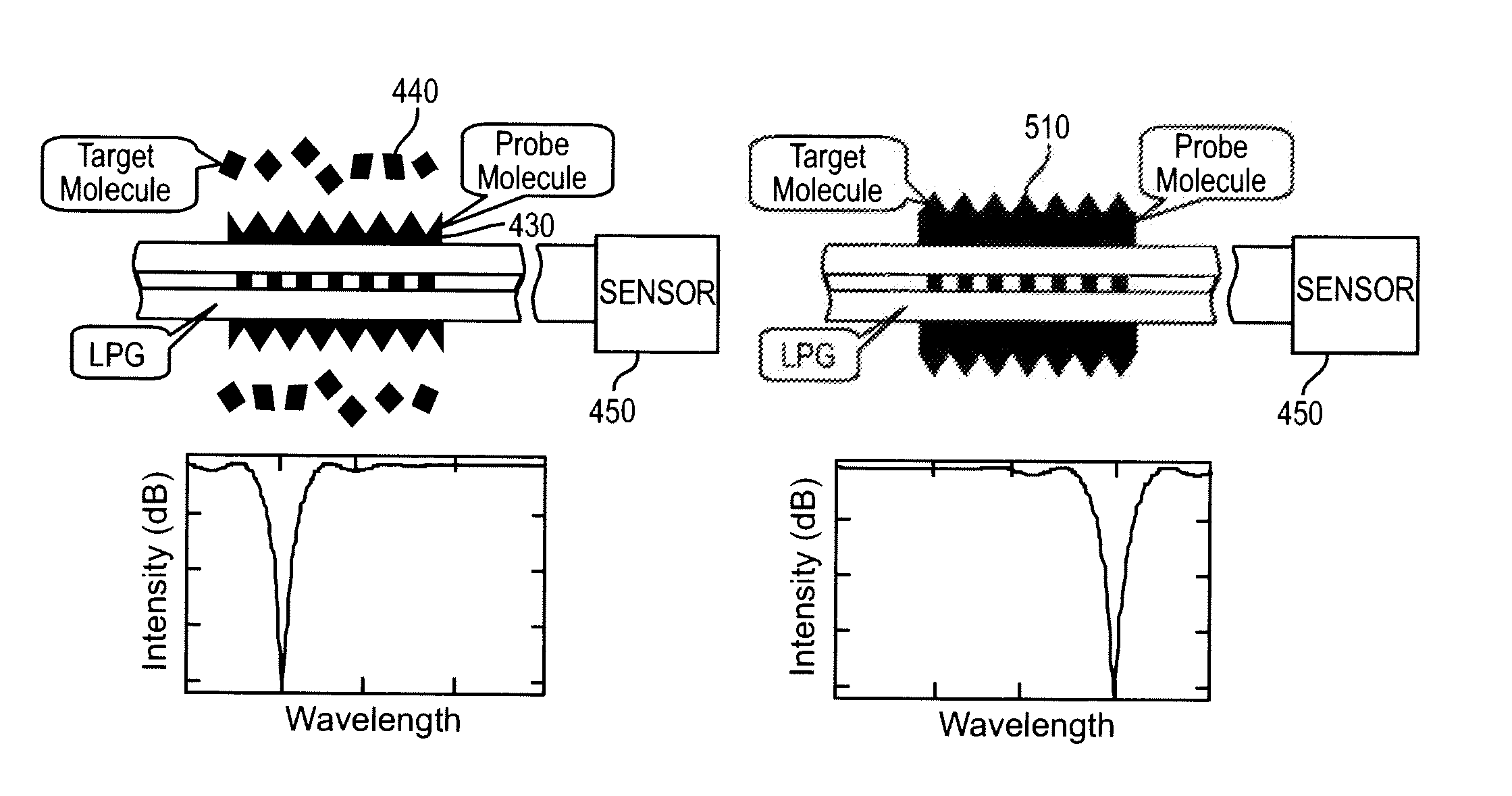 Fiber-optic sensor or modulator using tuning of long period gratings with self-assembled layers