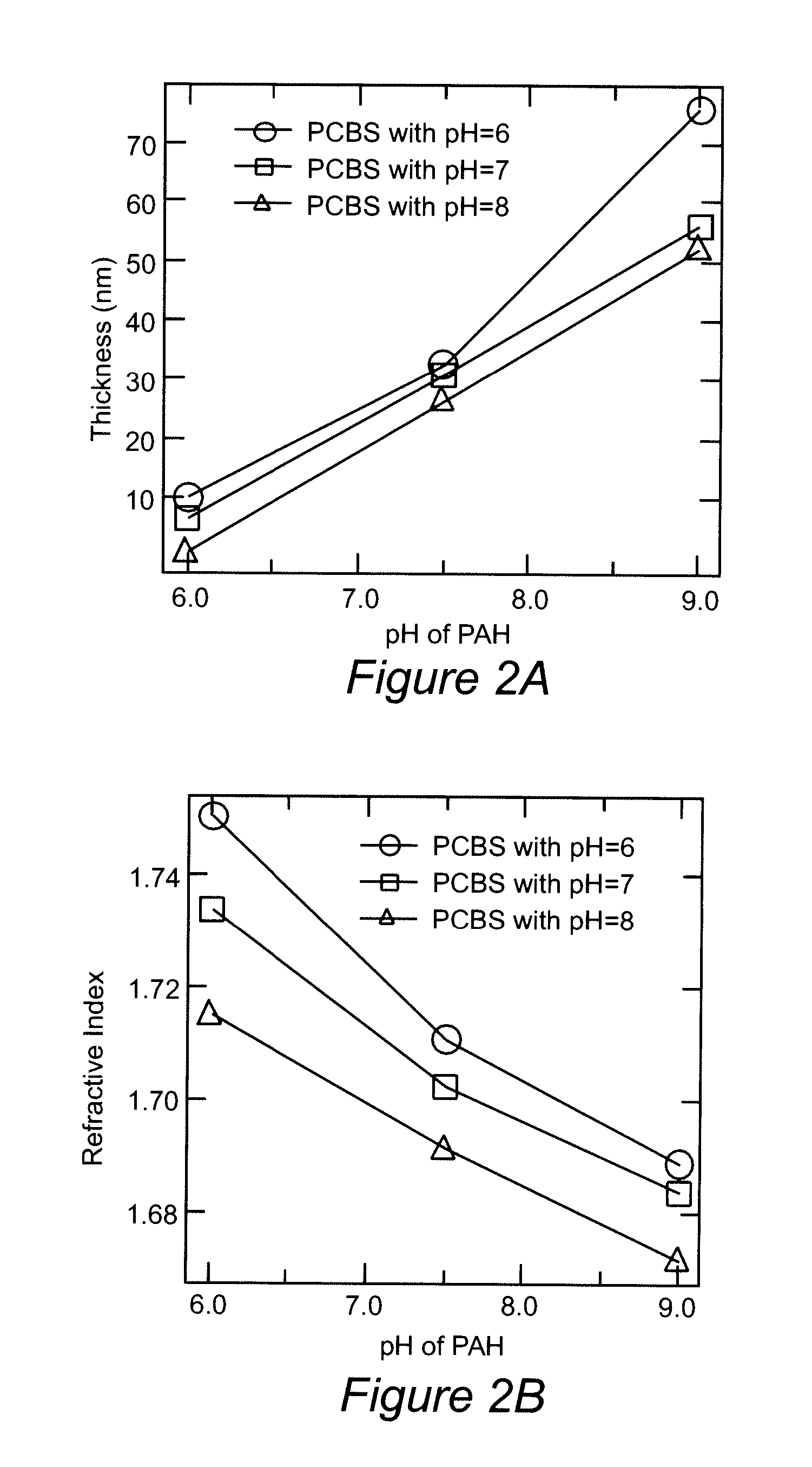 Fiber-optic sensor or modulator using tuning of long period gratings with self-assembled layers