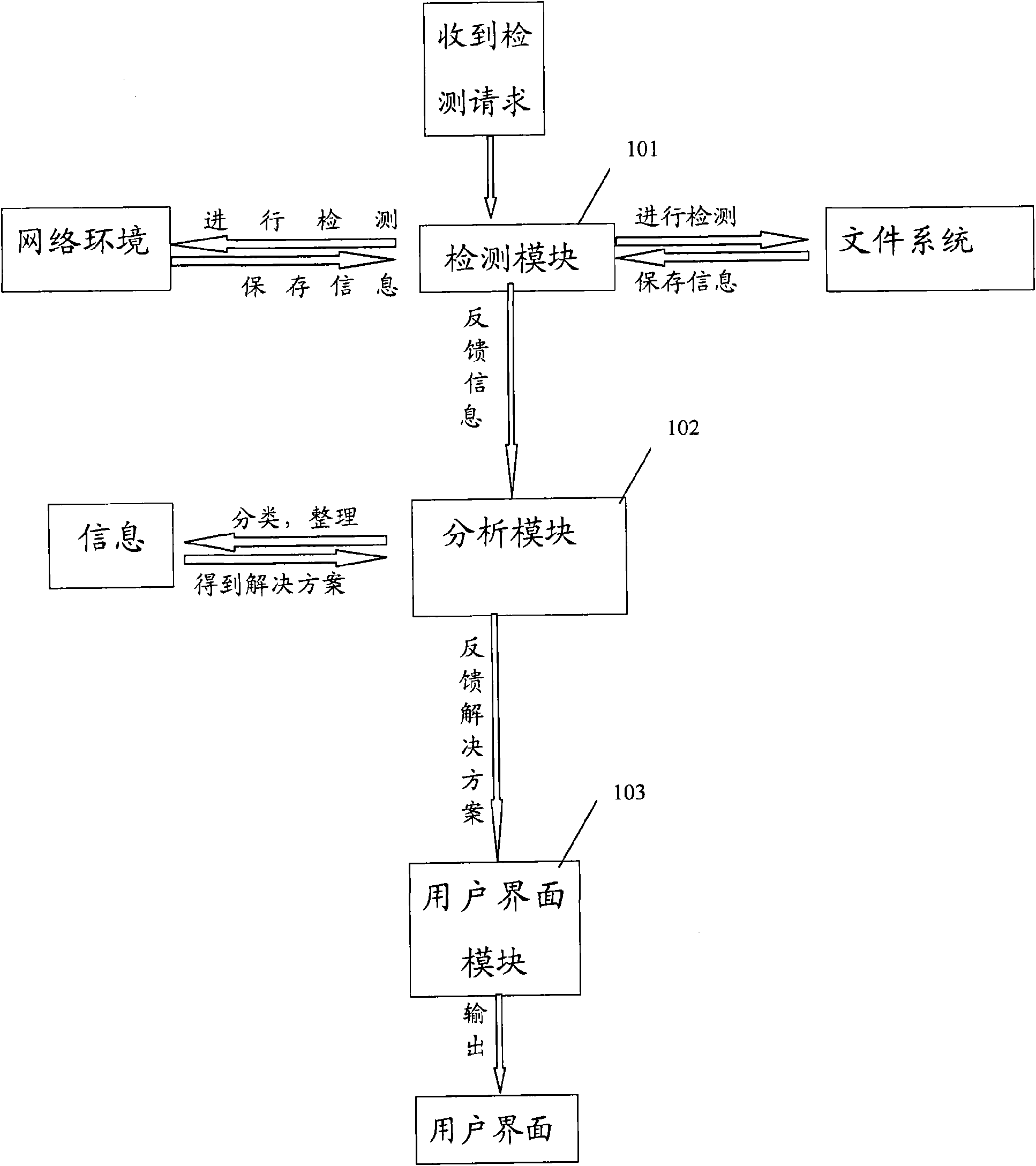 System for detecting computer accessing situation in network and method thereof