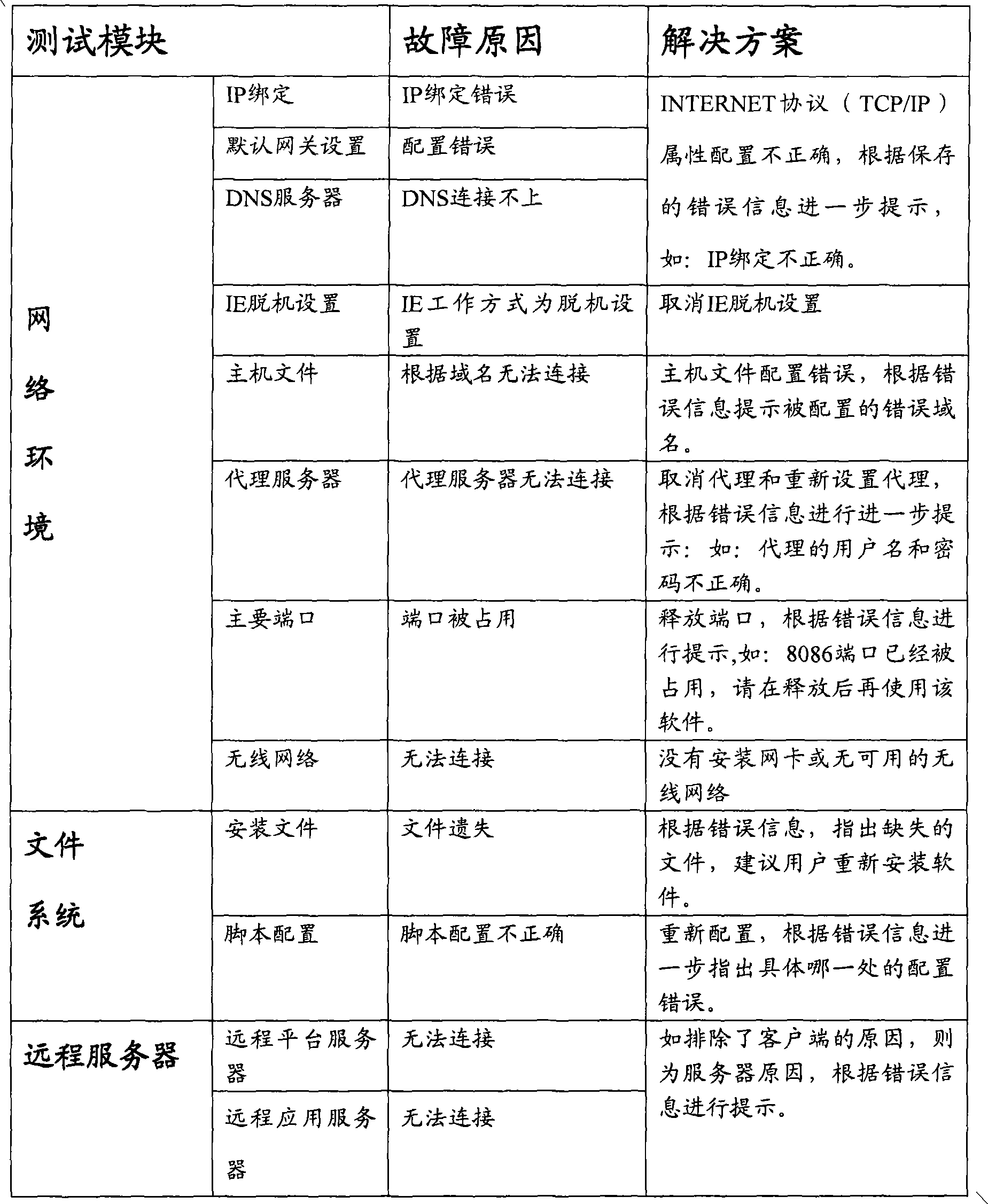 System for detecting computer accessing situation in network and method thereof