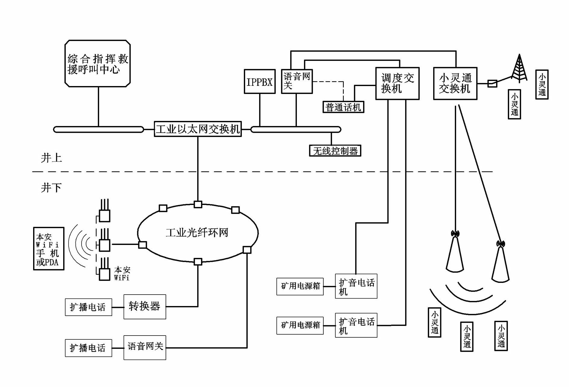 Mine emergency communication system