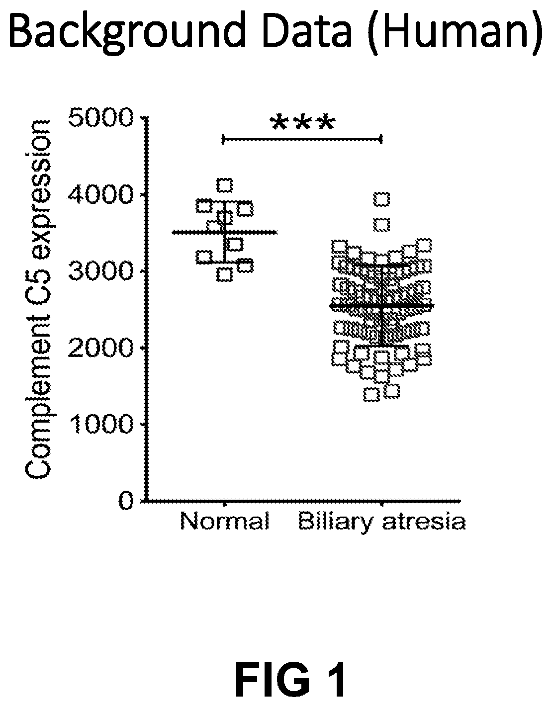 Compositions and methods for treating liver disease