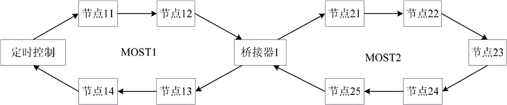 A vehicle most network system