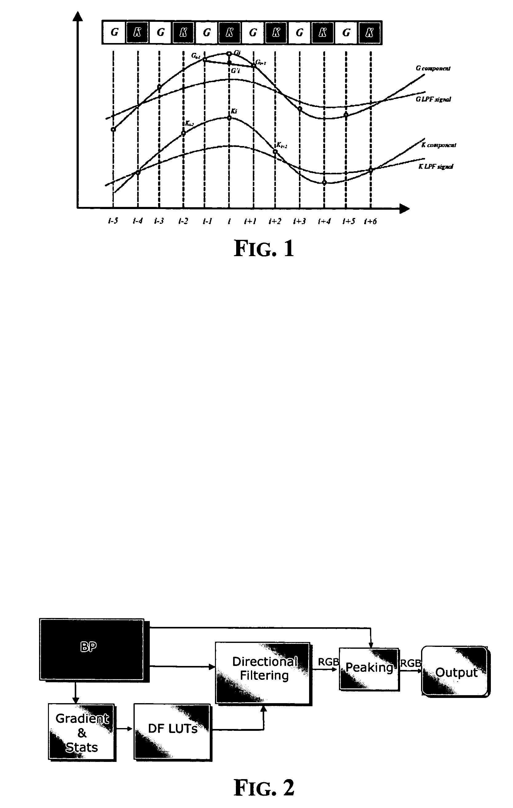 Color interpolation method of an image acquired by a digital sensor by directional filtering