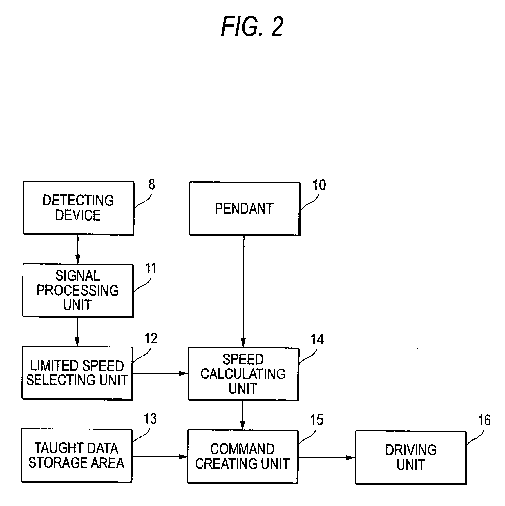 Robot controller and robot system