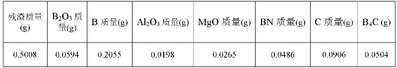 Method for accurately and quantitatively analyzing combustion residue of boron-based fuel-rich propellant