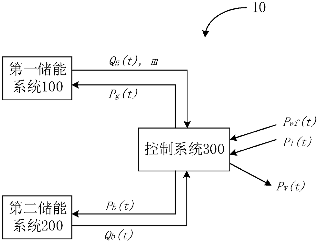 Hybrid energy storage system, power control method thereof and storage medium