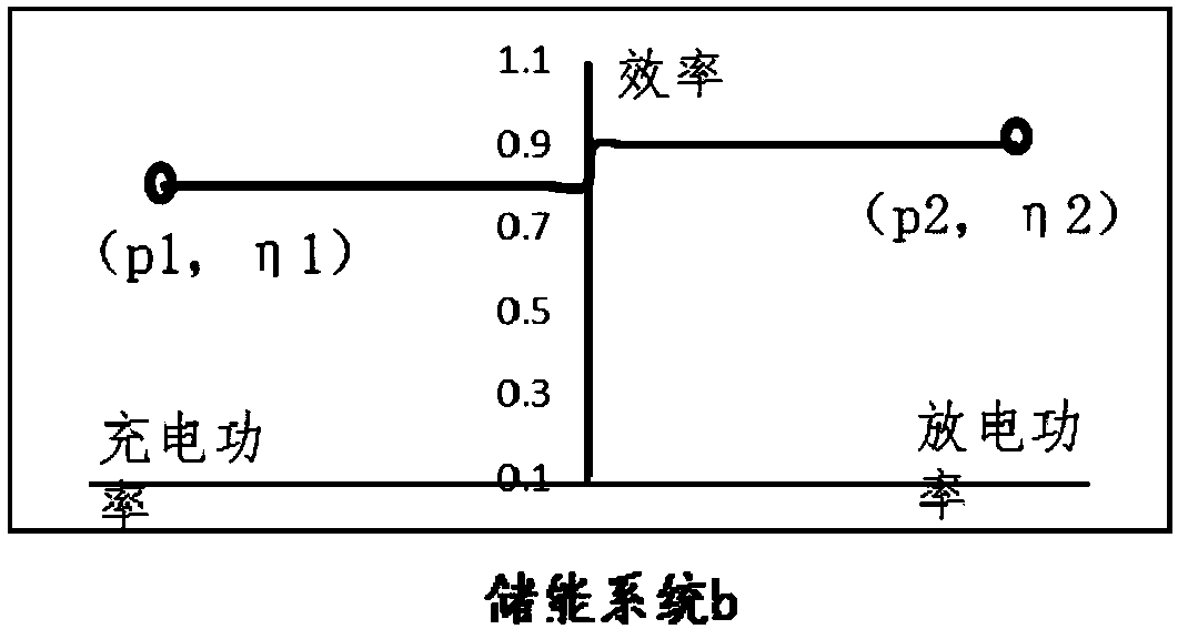 Hybrid energy storage system, power control method thereof and storage medium