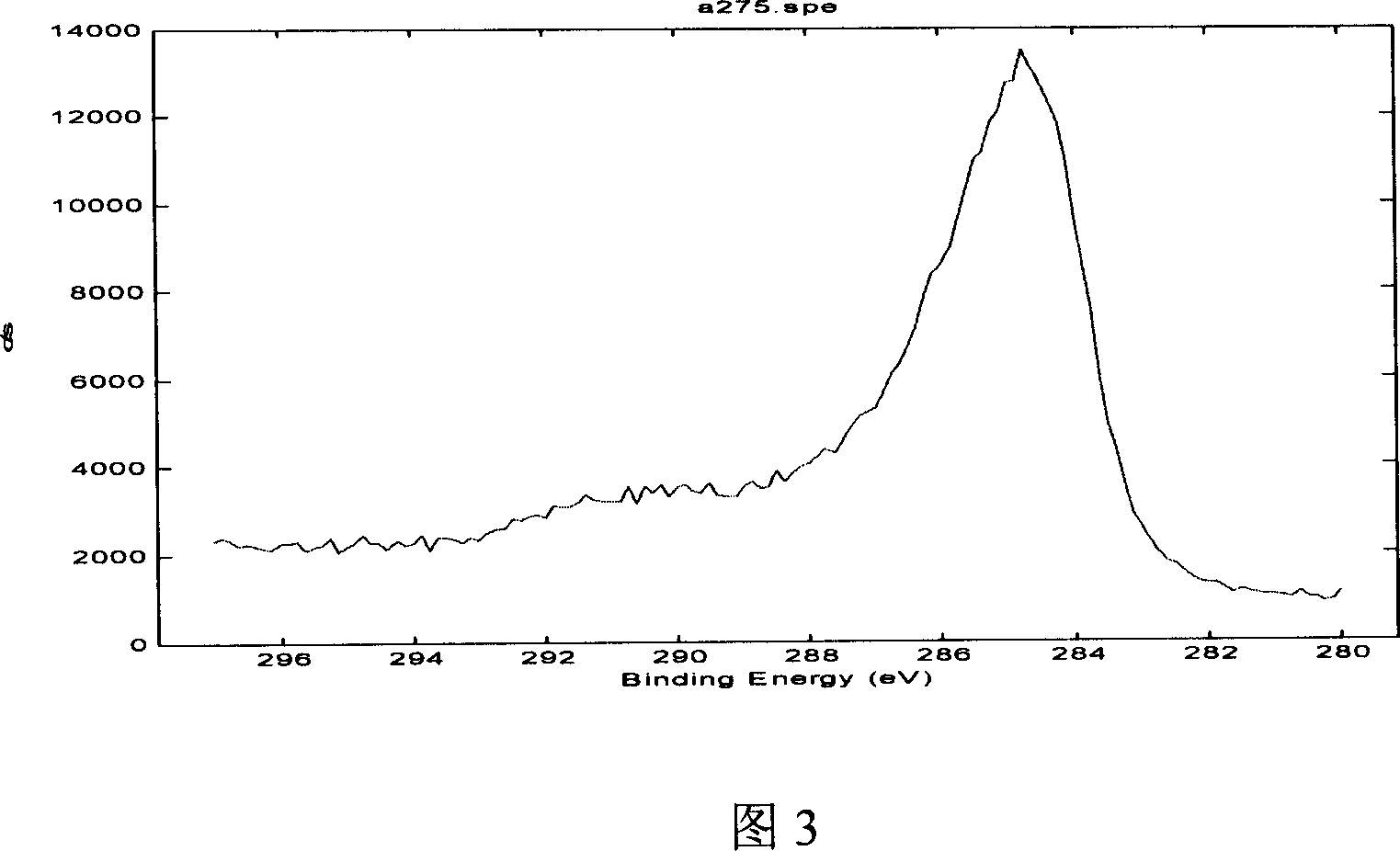 A making method for lithium ion secondary cell