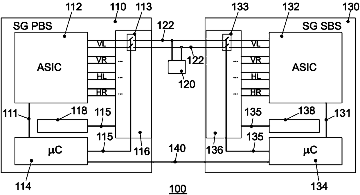 Device for controlling a safety-relevant process and method for testing the functionality of the device