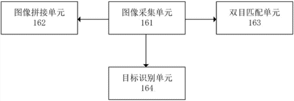 Multi-sensor-based vehicle-mounted environment recognition system and omni-directional vision module