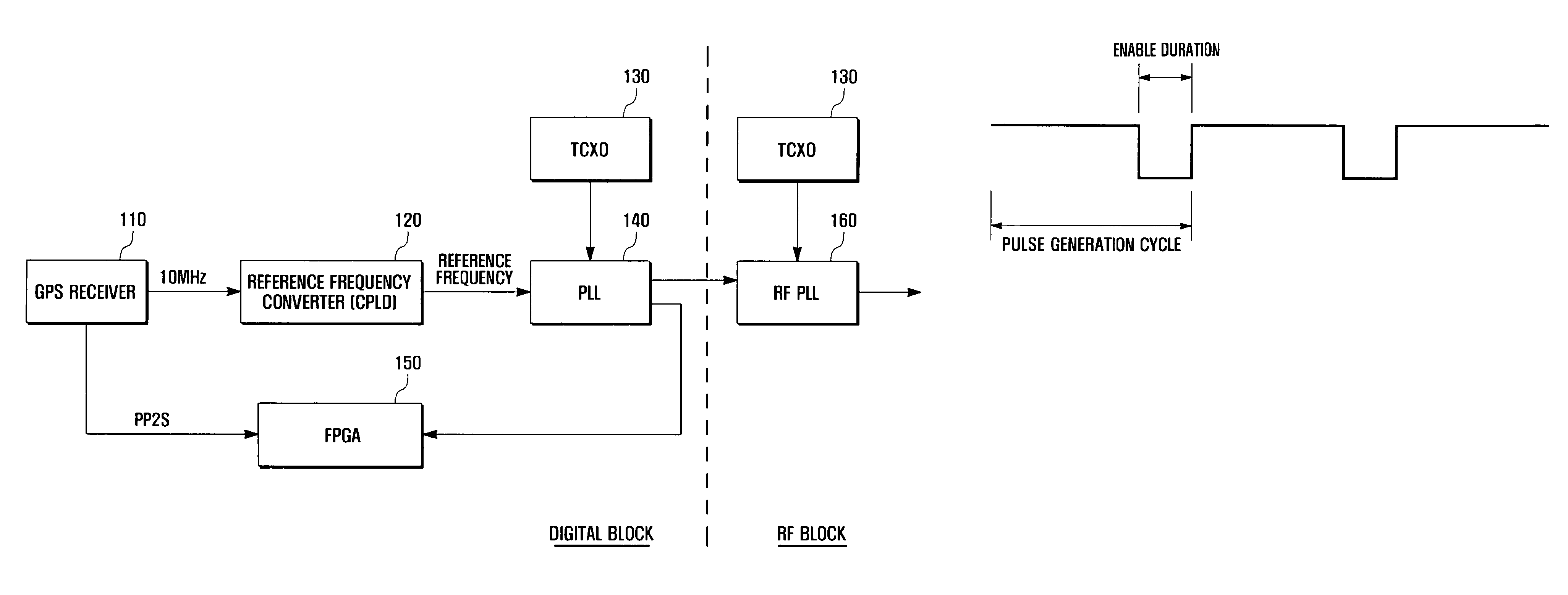 System clock synchronization apparatus and method for mobile communication system