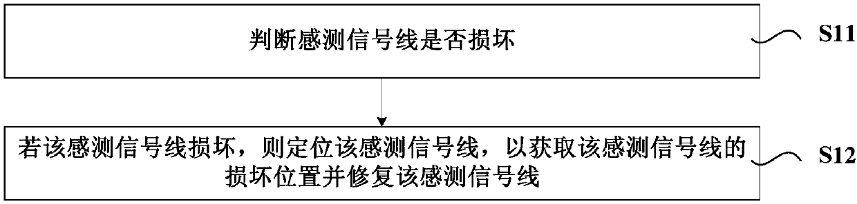 Method and device for restoring sensing signal line and display device