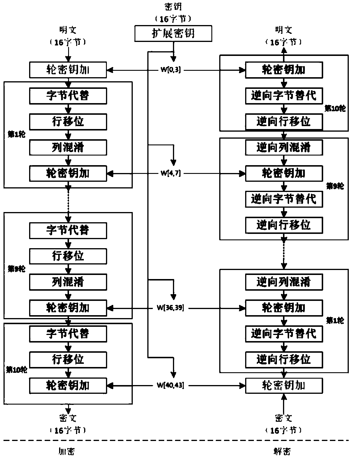 A method for storing and accessing personal health records in a cloud system environment