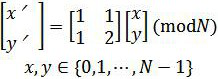 A robust invisible digital image watermarking method and device