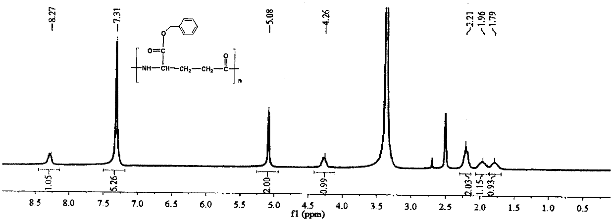 Gambogic acid core-shell structure composite nanometer preparation and preparation method thereof