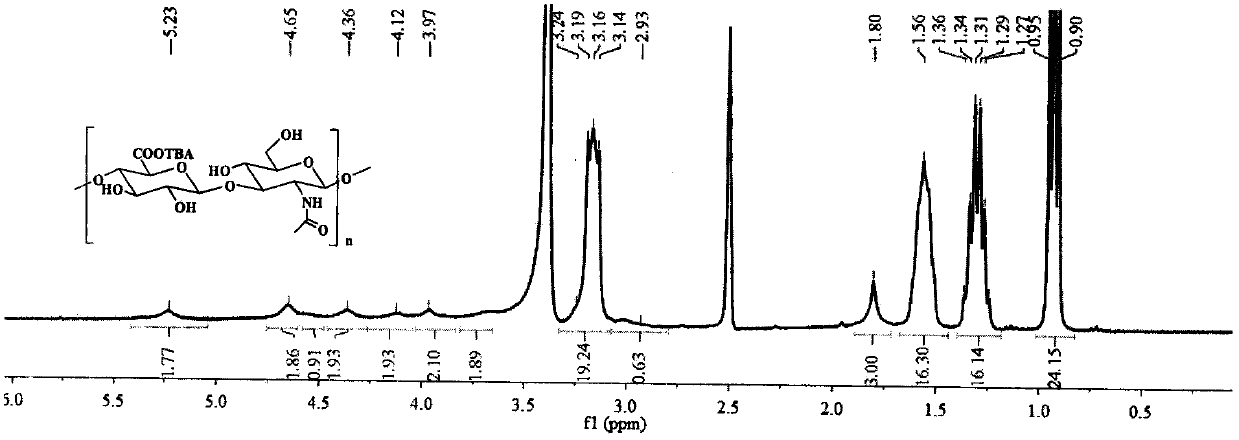 Gambogic acid core-shell structure composite nanometer preparation and preparation method thereof