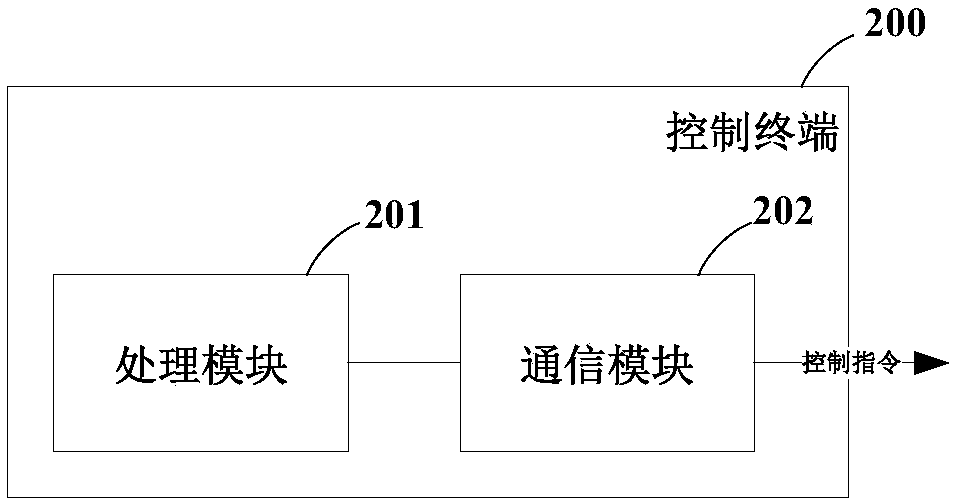 Smart street lamp, system, control terminal, aircraft, control method and medium