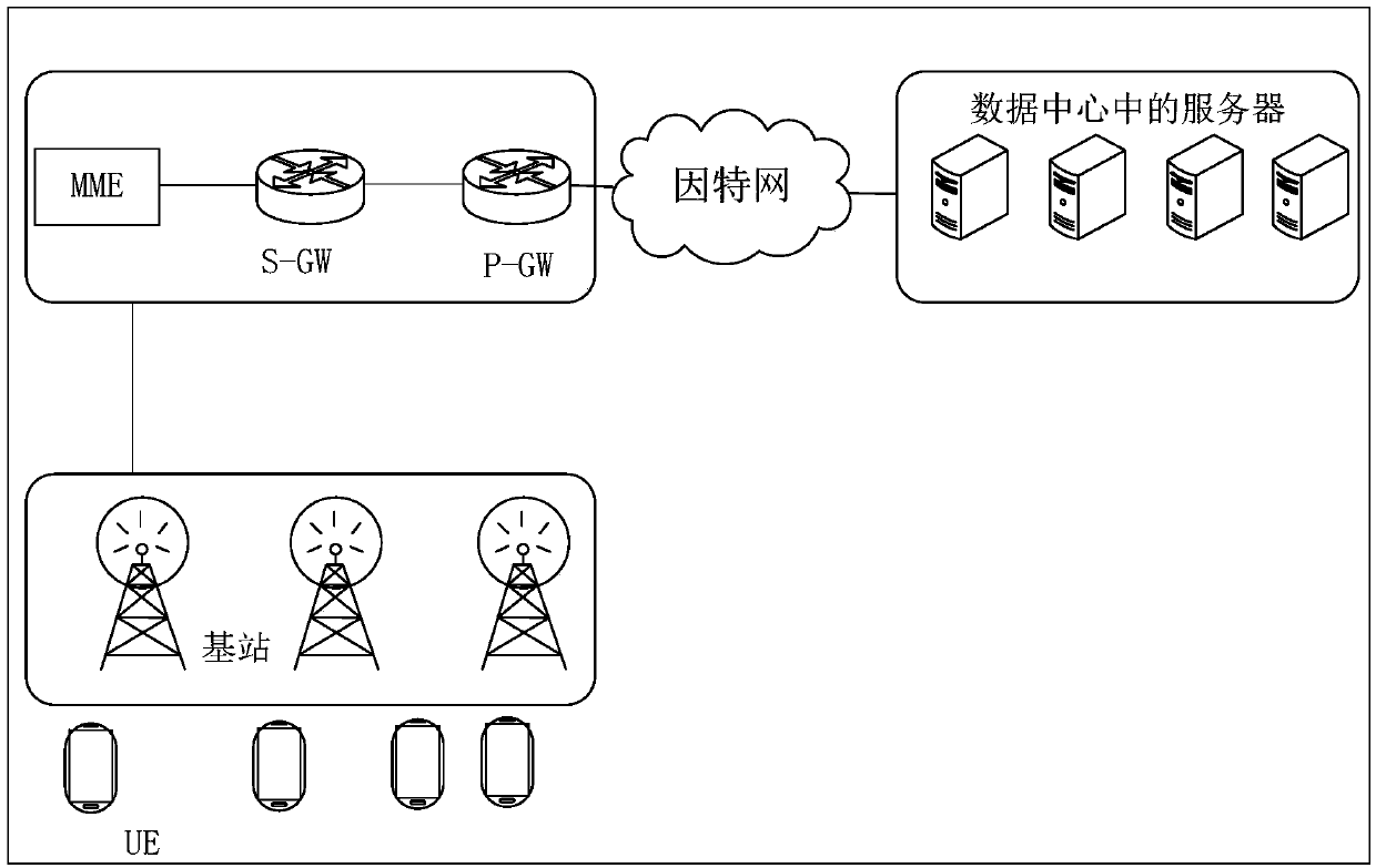 Method, device and system for controlling network congestion