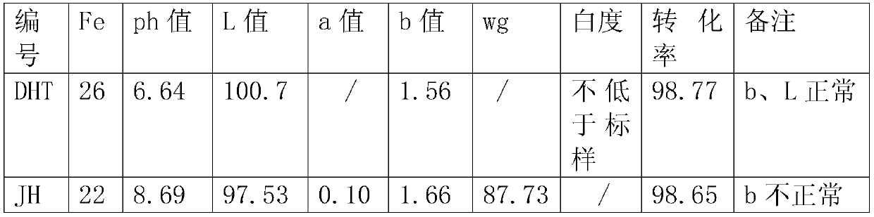 Improved method of bleaching of metatitanic acid slurry and metatitanic acid